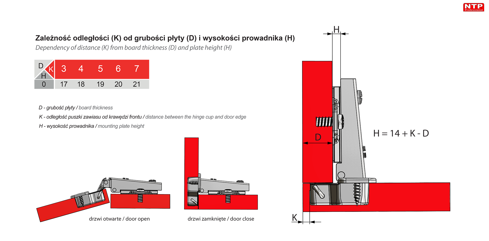 Zawias fi35mm do drzwi nakładanych z prowadnikiem H=0 rysunki techniczne