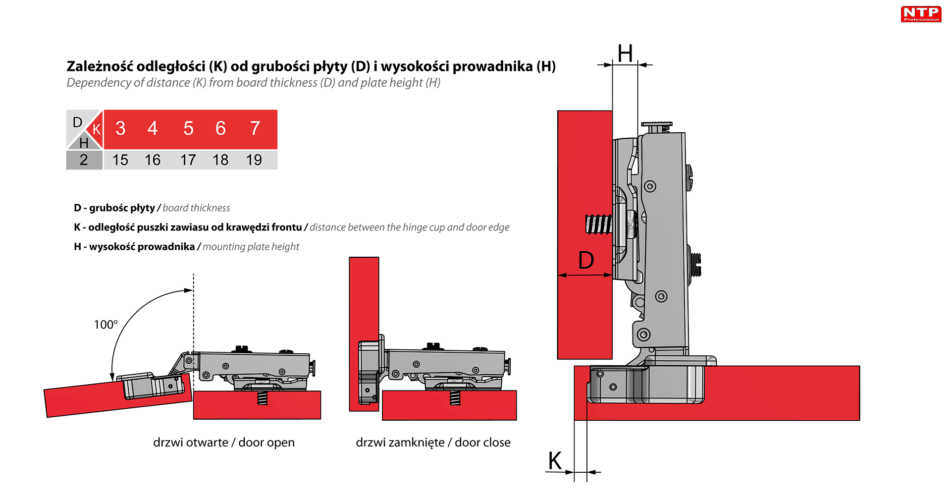 Zawias fi35mm do drzwi nakładanych z prowadnikiem H=0 rysunki techniczne