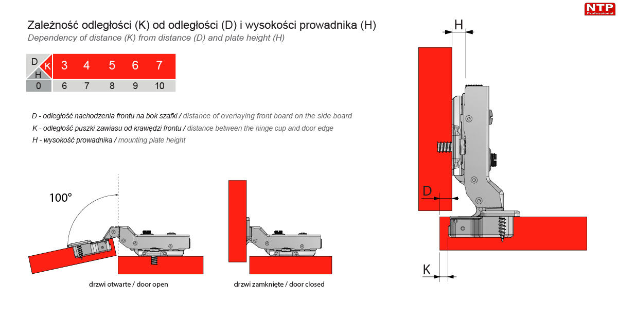 czZawias hydrauliczny Ø35mm do drzwi bliźniaych Clip-on rysunki techniczne