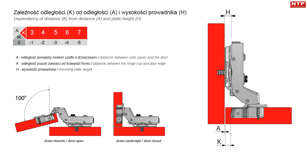 Zawias hydrauliczny Ø35mm do drzwi wpuszczanych Clip-on rysunki techniczne