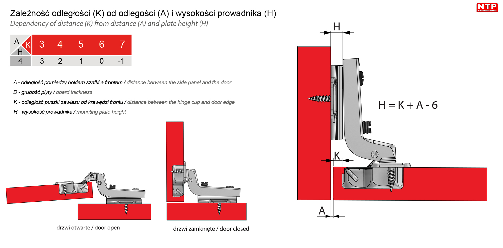 wymiar montażowe zawiasu ZP03-H4